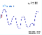 Buzzer - Jogo de Puzzle